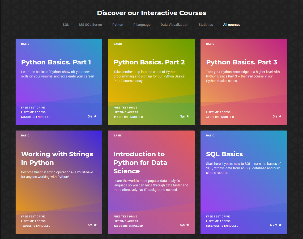 Vertabelo Academy Blog | 18+ Best Online Resources for Learning SQL and