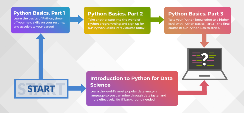 Vertabelo Academy Blog | Done with a Python Basics Course? Here’s How ...