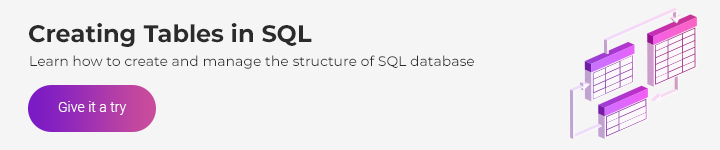 creating sql tables, creating tables in sql, create table sql primary key, insert into table sql, sql create table primary key autoincremen, sql create table foreign key, create table oracle, create table mysql, delete table sql, sql create database