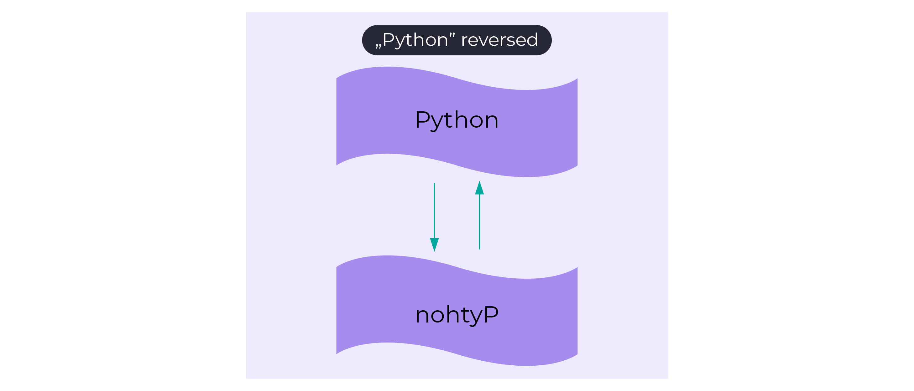 Python reversed