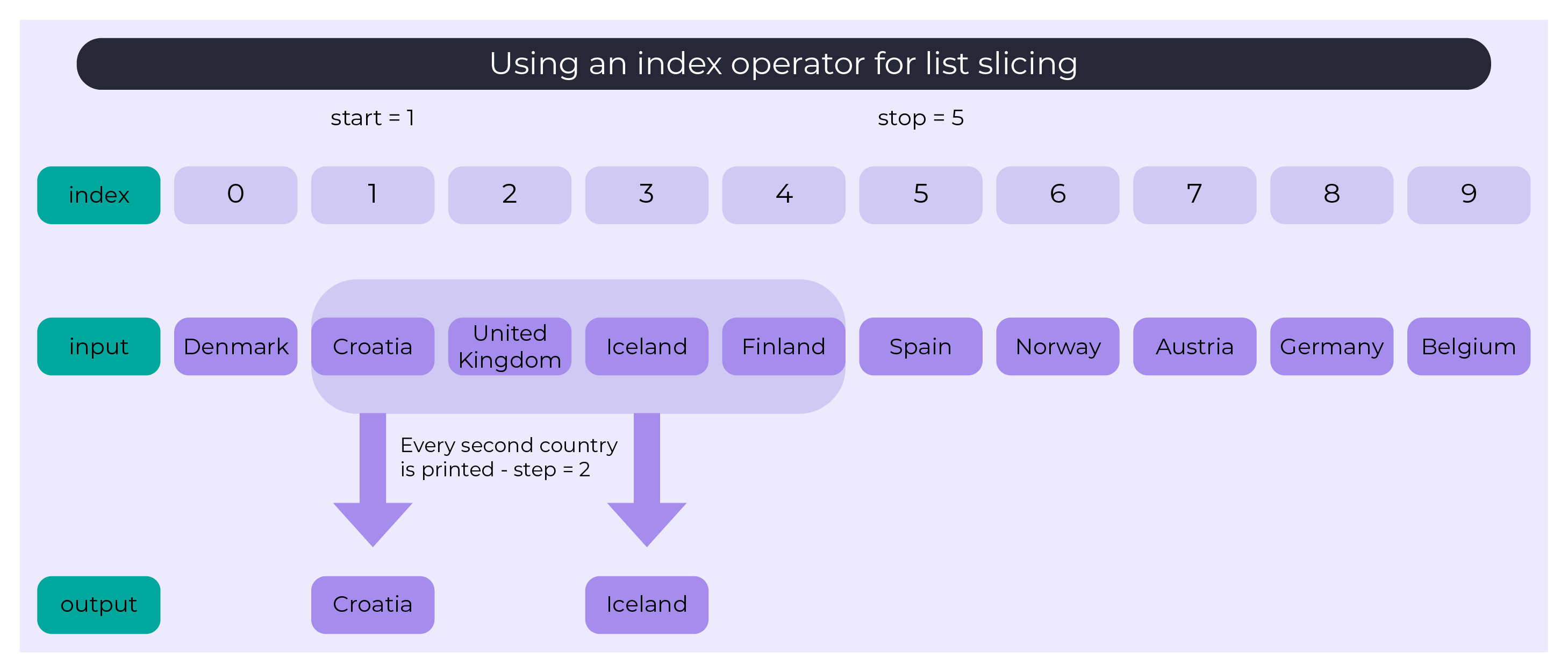 indexing operator