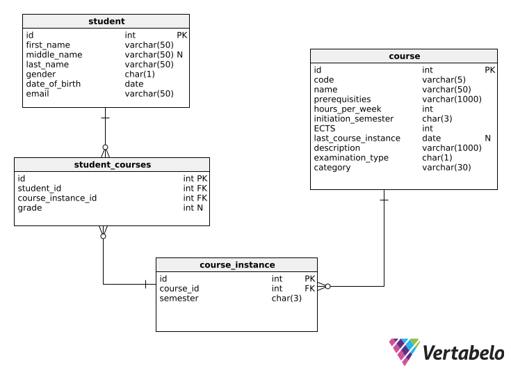 NULLIF model