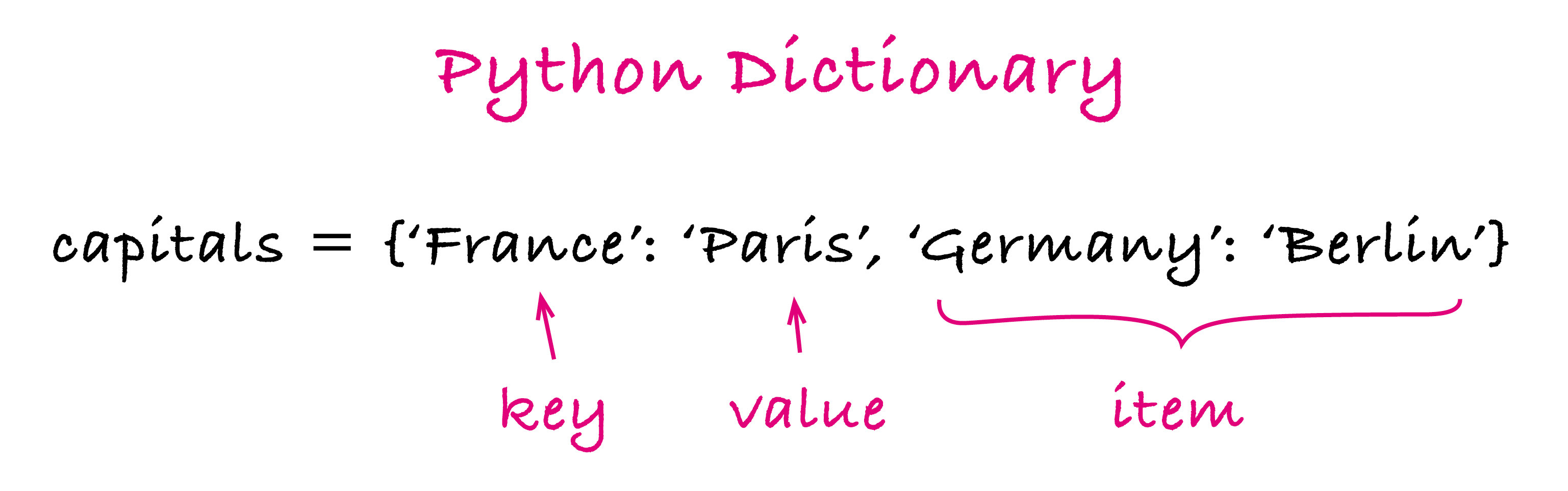 python dictionary.jpg