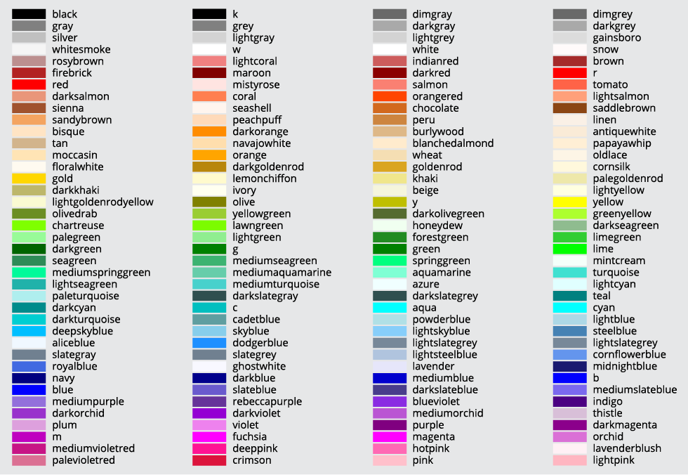 chart of  colors