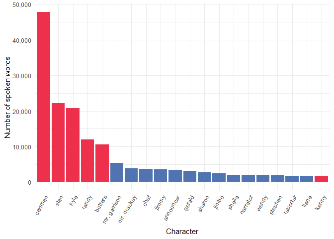 South Park: 12 Characters Whose Popularity Has Declined