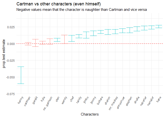 Vertabelo Academy Blog Going Down to South Park, Part 2: Text Analysis with R