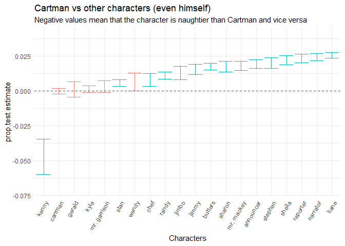 Vertabelo Academy Blog  Going Down to South Park, Part 2: Text Analysis  with R