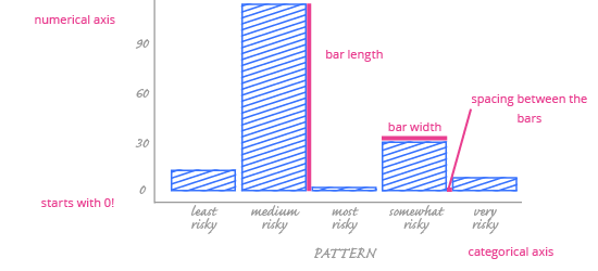 Example of bar chart