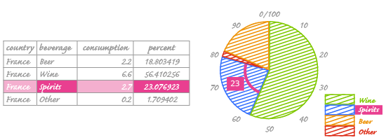 Convert Percentage To Degrees Pie Chart