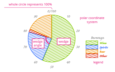 How To Make Pie Chart In R