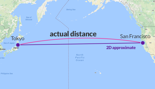 Actual Distance