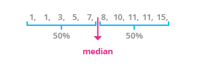 median
