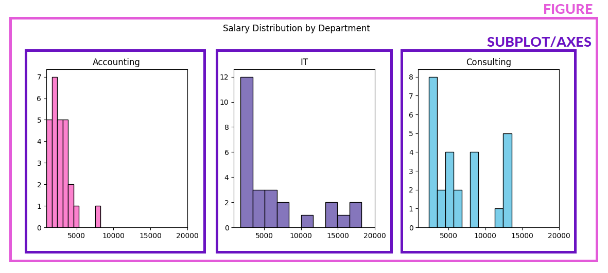 Figure vs subplot